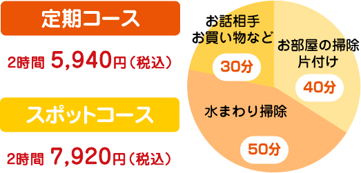 例えば2時間ご利用の場合